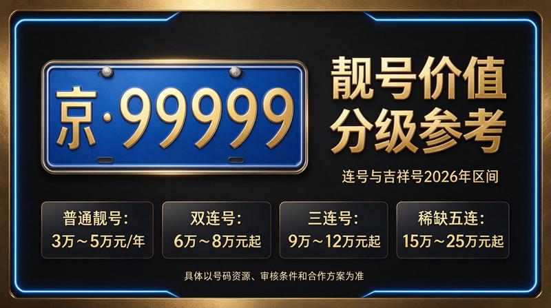 北京车指标转让服务